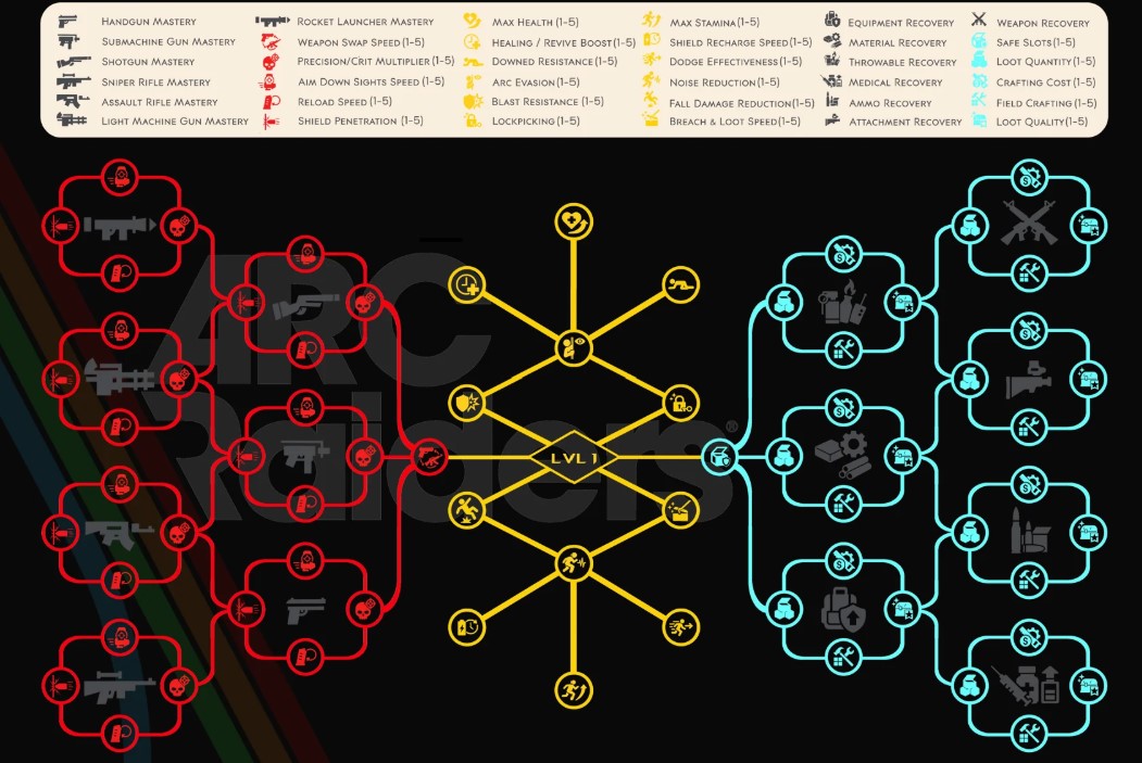 Arc Raiders Skill Tree